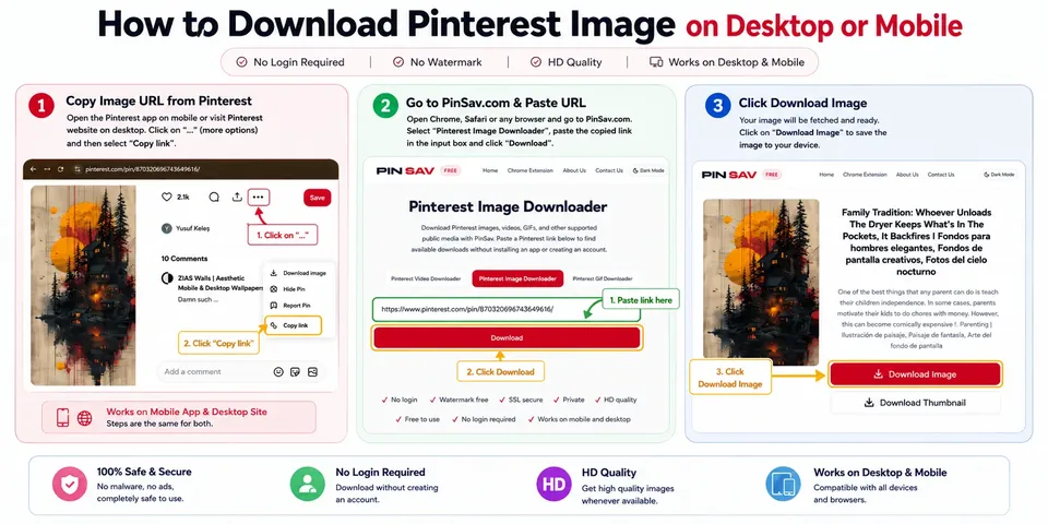 Three-step Pinterest image download guide showing how to copy a Pin link, paste it into PinSav, and save the image